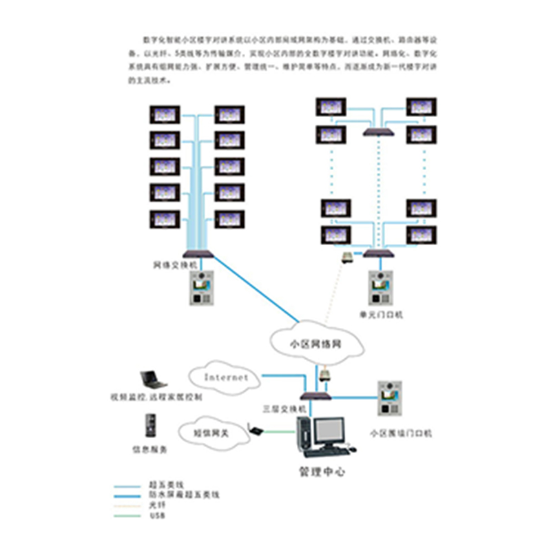 数字可视对讲系统图