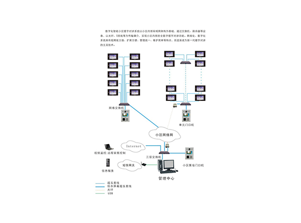 数字可视对讲系统图